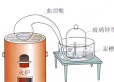 人教版上册图2-2拉瓦锡研究空气成分所用的装置