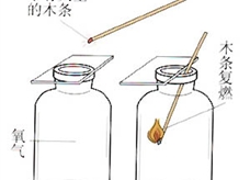 人教版上册图2-10氧气可以使带火星的木条复燃