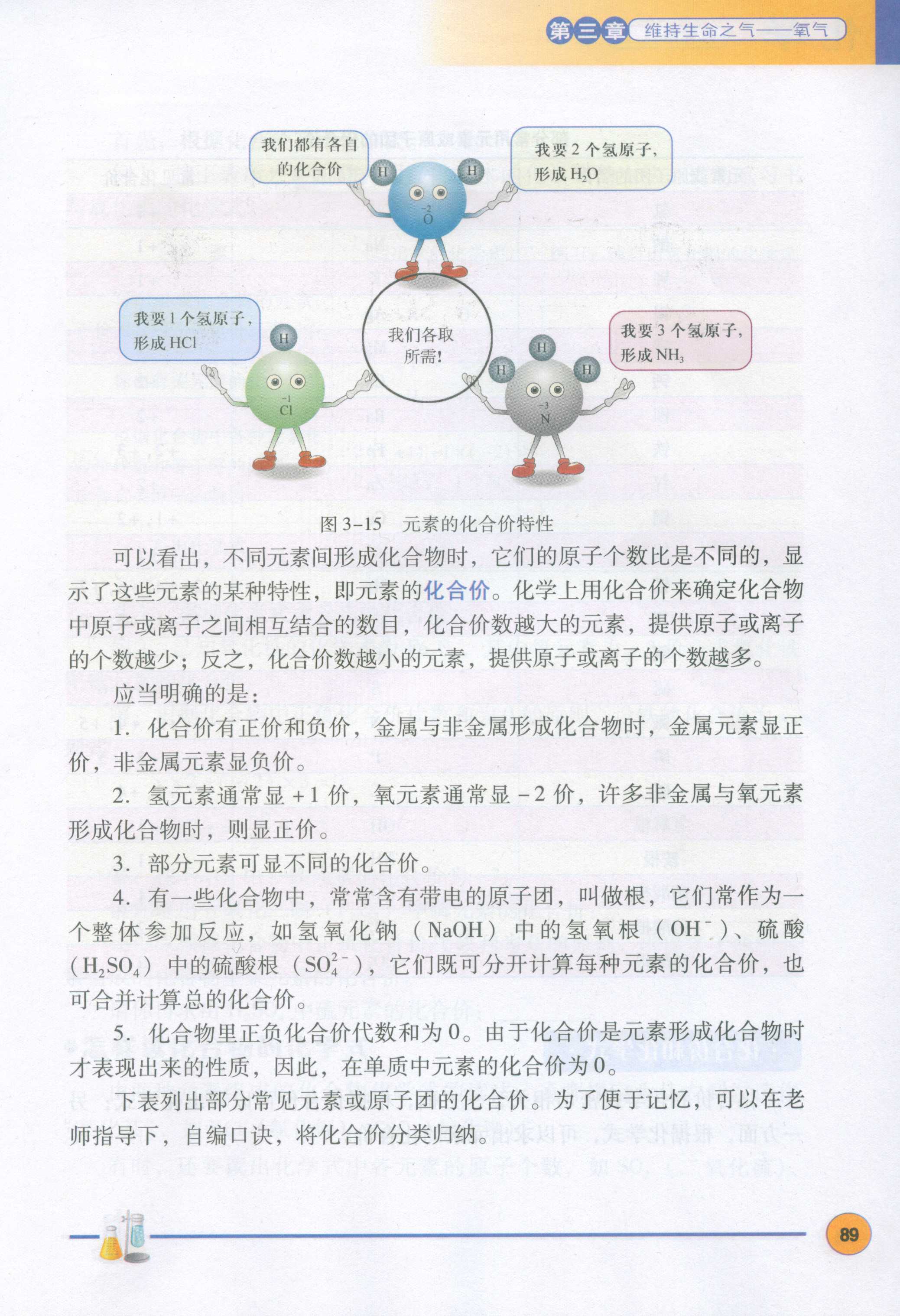 3.4物质构成的表示