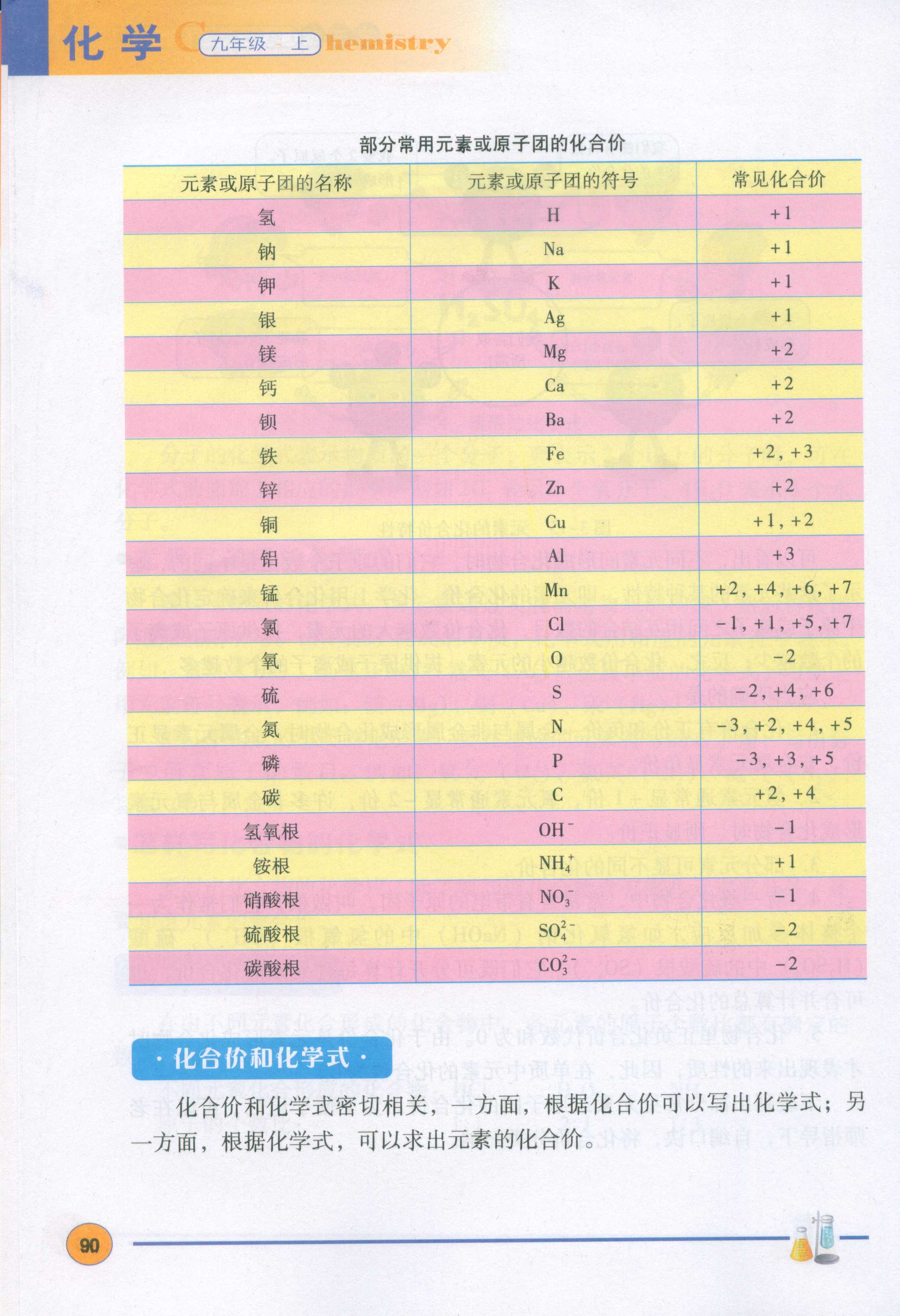 3.4物质构成的表示