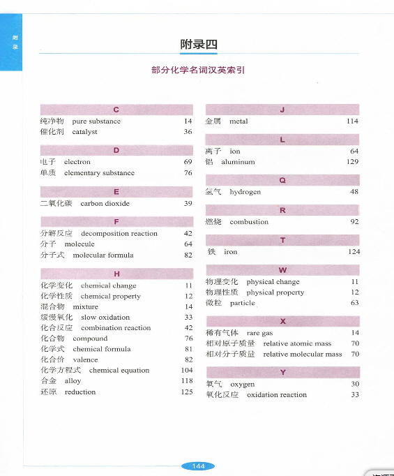 附录四 部分化学名词汉英索引