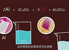 【化学大师】金属活动性顺序——湿法冶金术(教学视频素材)