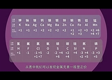 【化学大师】化学式和化合价——舌尖上的化学（教学视频素材）