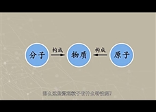 【化学大师】分子和原子——我的世界（教学视频素材）