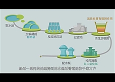 【化学大师】水的净化——食物链顶端的男人（教学视频素材）