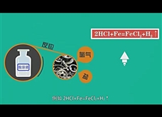 【化学大师】常见的酸——传说中的化尸水（教学视频素材）