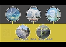 【化学大师】合理开发利用化石能源——未来水世界（教学视频素材）