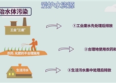 【化学大师】重要资料—— 爱护水资源（教学视频素材）