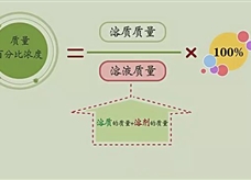 【化学大师】溶液的浓度——百分之七的侦探（教学视频素材）