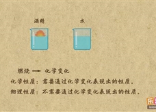 “乐乐课堂”初中化学教学视频素材:《走进化学世界》04化学性质和物理性质