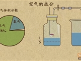 “乐乐课堂”初中化学教学视频素材：《我们周围的空气》02空气成分