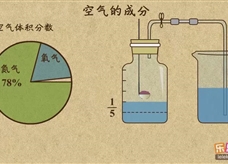 “乐乐课堂”初中化学教学视频素材：《我们周围的空气》02空气成分
