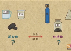 “乐乐课堂”初中化学教学视频素材：《我们周围的空气》03纯净物混合物的分类