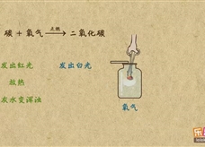 “乐乐课堂”初中化学教学视频素材：《我们周围的空气》07木炭燃烧