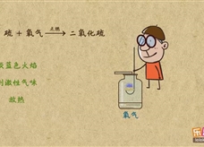 “乐乐课堂”初中化学教学视频素材：《我们周围的空气》08硫燃烧