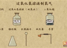 “乐乐课堂”初中化学教学视频素材:《我们周围的空气》14过氧化氢溶液制氧气