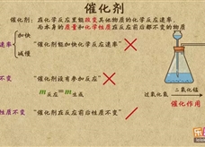 “乐乐课堂”初中化学教学视频素材:《我们周围的空气》17催化剂