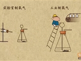 “乐乐课堂”初中化学教学视频素材:《我们周围的空气》19氧气的工业制法