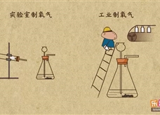 “乐乐课堂”初中化学教学视频素材:《我们周围的空气》19氧气的工业制法