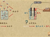 “乐乐课堂”初中化学教学视频素材：《物质构成的奥妙》03分子