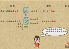 “乐乐课堂”初中化学教学视频素材:《物质构成的奥妙》04用分子的观点解释物质的组成