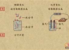 “乐乐课堂”初中化学教学视频素材:《物质构成的奥妙》05用分子的观点解释物质的变化