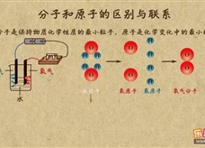 “乐乐课堂”初中化学教学视频素材:《物质构成的奥妙》06分子与原子的区别与联系