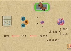 “乐乐课堂”初中化学教学视频素材：《物质构成的奥妙》07原子的构成