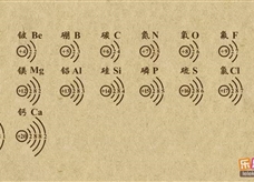 “乐乐课堂”初中化学教学视频素材：《物质构成的奥妙》10原子结构与原子化学性质的关系