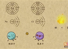 “乐乐课堂”初中化学教学视频素材：《物质构成的奥妙》11离子的定义及分类