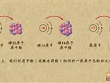 “乐乐课堂”初中化学教学视频素材:《物质构成的奥妙》15元素的定义