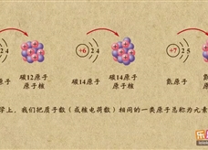 “乐乐课堂”初中化学教学视频素材：《物质构成的奥妙》15元素的定义