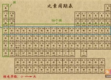 “乐乐课堂”初中化学教学视频素材：《物质构成的奥妙》18元素周期表简介及元素周期表提供的信息