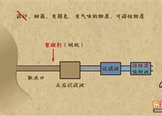 “乐乐课堂”初中化学教学视频素材：《自然界的水》02自来水净化