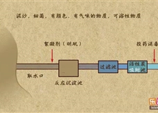 “乐乐课堂”初中化学教学视频素材:《自然界的水》04硬水和软水