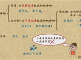 “乐乐课堂”初中化学教学视频素材:《自然界的水》07纯净物的分类――单质、化合物、氧化物