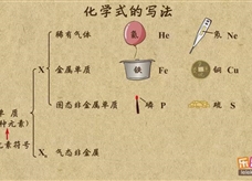 “乐乐课堂”初中化学教学视频素材:《自然界的水》09化学式的读写