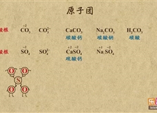 “乐乐课堂”初中化学教学视频素材:《自然界的水》12原子团