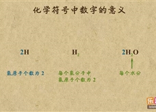 “乐乐课堂”初中化学教学视频素材:《自然界的水》13化学符号及周边数字的意义
