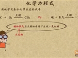 “乐乐课堂”初中化学教学视频素材：《化学方程式》06化学方程式