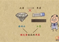 “乐乐课堂”初中化学教学视频素材:《碳和碳的化合物》01碳的几种单质