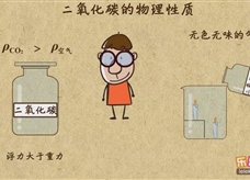 “乐乐课堂”初中化学教学视频素材:《碳和碳的化合物》07二氧化碳的物理性质