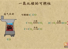“乐乐课堂”初中化学教学视频素材：《碳和碳的化合物》12一氧化碳的化学性质--可燃性