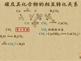 “乐乐课堂”初中化学教学视频素材：《碳和碳的化合物》14碳及其化合物的相互转化关系