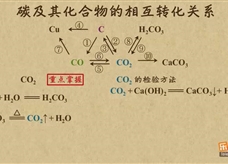 “乐乐课堂”初中化学教学视频素材：《碳和碳的化合物》14碳及其化合物的相互转化关系