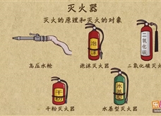 “乐乐课堂”初中化学教学视频素材：《燃料及其应用》04灭火器