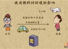 “乐乐课堂”初中化学教学视频素材：《燃料及其应用》10使用燃料对环境的影响