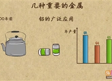 “乐乐课堂”初中化学教学视频素材：《金属和金属材料》01几种重要的金属