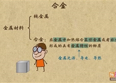 “乐乐课堂”初中化学教学视频素材：《金属和金属材料》02合金