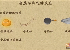 “乐乐课堂”初中化学教学视频素材：《金属和金属材料》03金属与氧气的反应